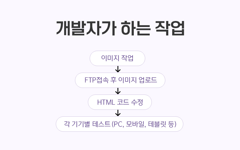 홈페이지유지보수후